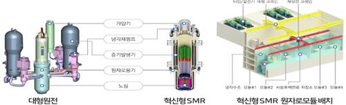 소형모듈원자로(SMR). 과학기술정보통신부 제공
