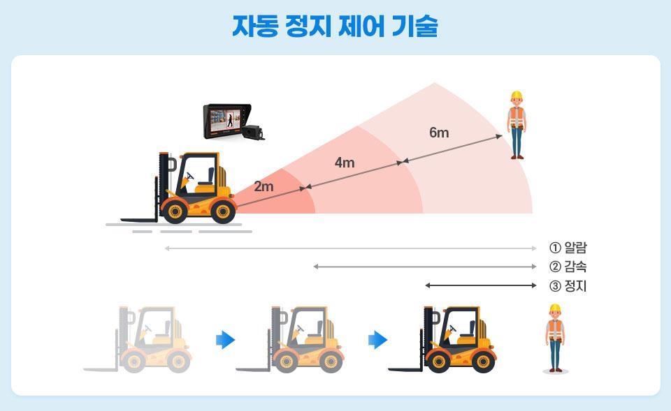 지게차 자동 정지 제어 기술. 포스코 제공 