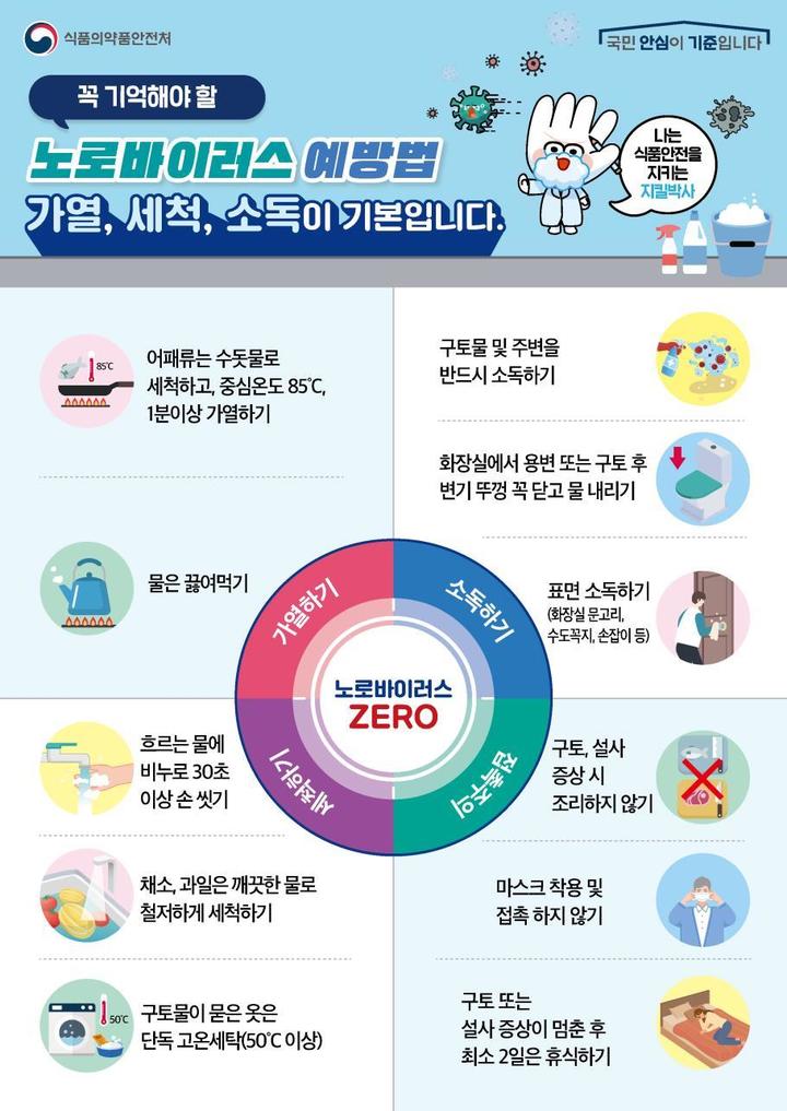 노로바이러스 및 장내 아데노바이러스