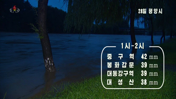 평양에서 불어난 강물