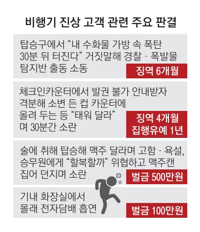 와인 잘못 가져왔다고 뺨 때리고…컵에 소변 받아와 “태워줘” 생떼 | 서울신문