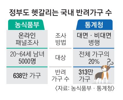 깜깜이 통계' 없어야… '속도의 간극' 줄인다[2022 유기동물 리포트] | 서울신문