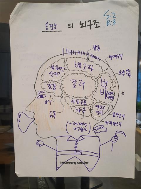 6년간 고립청년으로 살아왔던 송경준씨가 2020년 치료 프로그램 초기 그린 자신의 뇌 구조. ‘뭐 해 먹고 살지?’, ‘사람·공포’ 등의 내용이 눈에 띈다.  신형철 기자