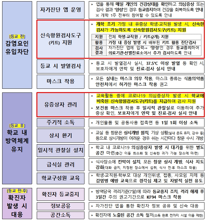 2학기 학교 방역관리 주요 방안. 교육부 제공.