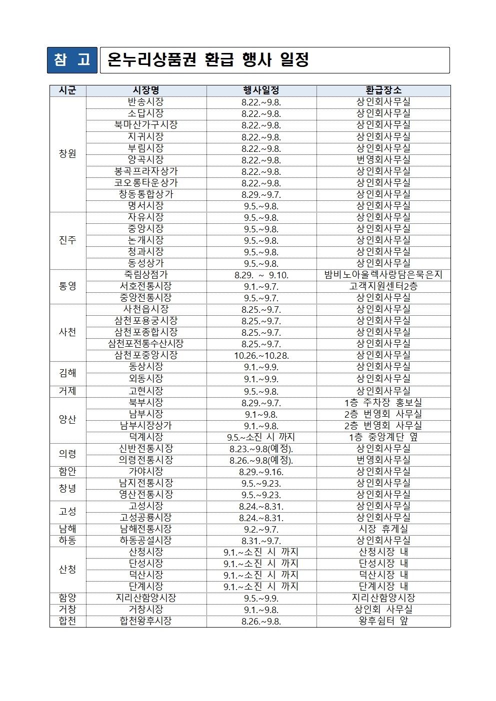 경남 온누리상품권 환급행사 일정