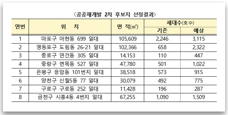 자료 국토교통부