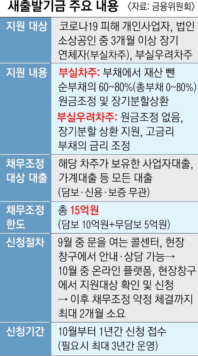 부채 탕감 절차까지 만족해야 한다