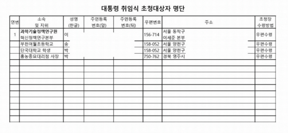 서울신문이 정보공개청구를 통해 입수한 박근혜 전 대통령 취임식 초청대상자 명단 관련 자료. 대통령기록관은 개인정보와 관련한 내용을 가렸지만 기록물 자체는 모두 공개했다.