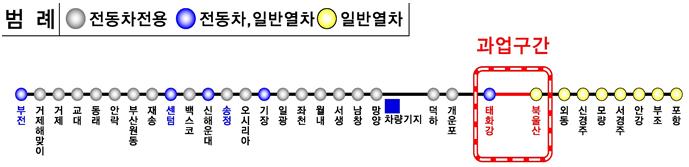 태화강-북울산 광역철도 건설 노선도.