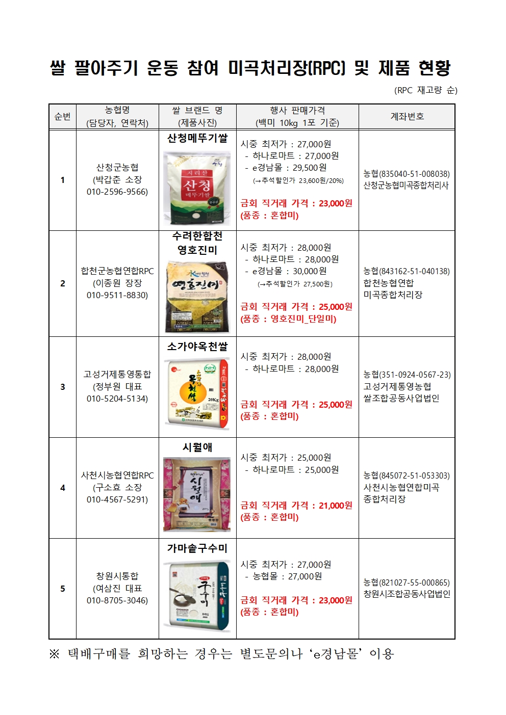 경남도 쌀 팔아주기 운동 