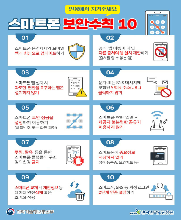 10가지 스마트폰 보안수칙. 과학기술정보통신부 및 한국인터넷진흥원 제공