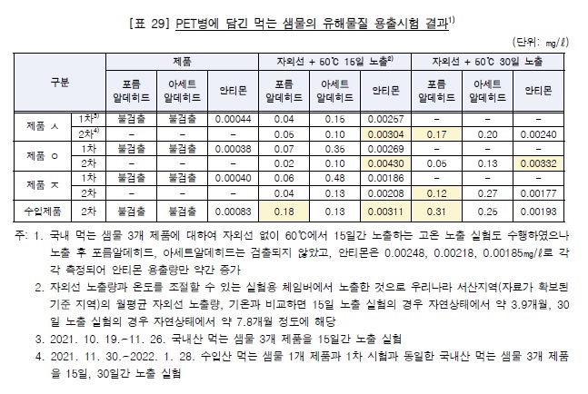 (자료=감사원)