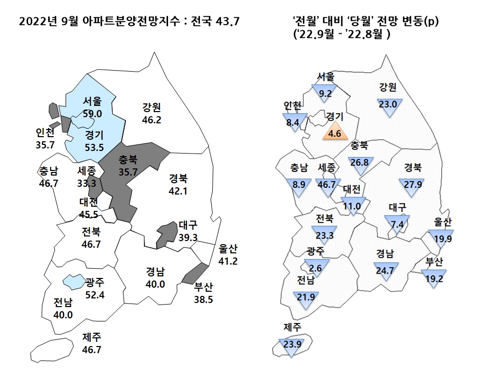 2022년 9월 아파트 분양전망지수