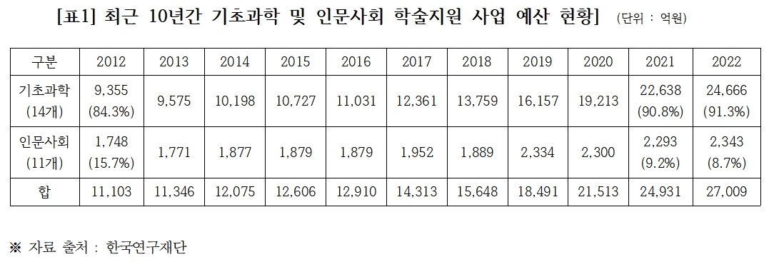 도종환 의원실 제공