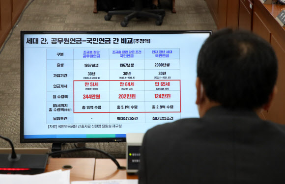 공무원연금과 국민연금 간 비교표 보는 김태현 국민연금공단 이사장