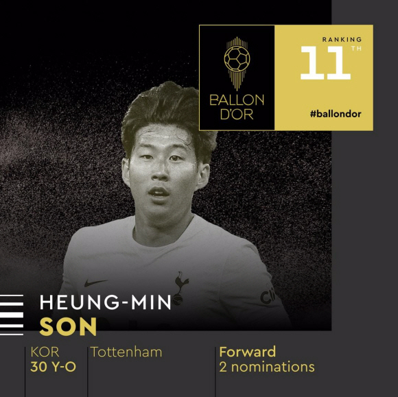 손흥민(토트넘 홋스퍼)은 2022 발롱도르 시상식 수상자 후보에서 11위에 오르며 3년 전 아시아 선수 중 역대 최고인 22위에 올랐던 자신의 기록을 넘어섰다. 발롱도르 인스타그램 캡처