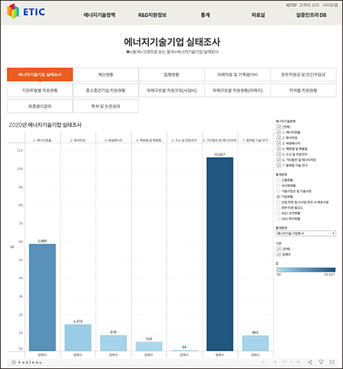 에너지기술평가원 ‘에너지기술기업 실태조사‘ 화면 갈무리. 에너지기술평가원 제공