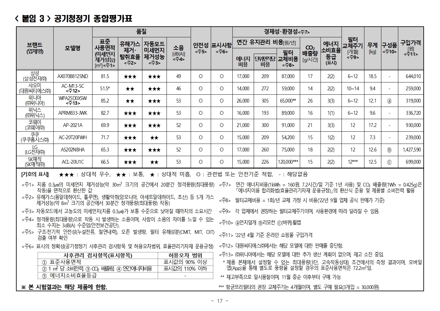 한국소비자원 제공