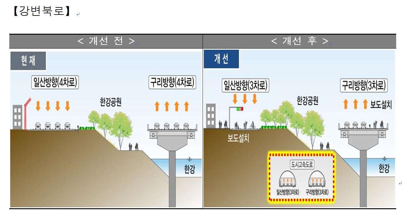 서울 강변북로(가양대교~영동대교) 구간 지하화 계획. 서울시 제공