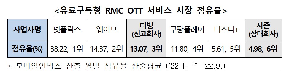 공정거래위원회 제공