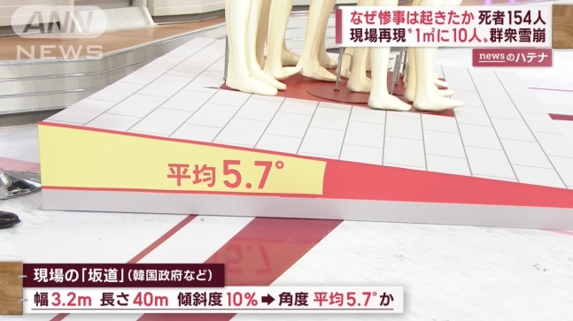 일본의 한 방송사가 아날로그 방식으로 당시 사고 현장을 재현했다. ANN 방송사 유튜브 캡처