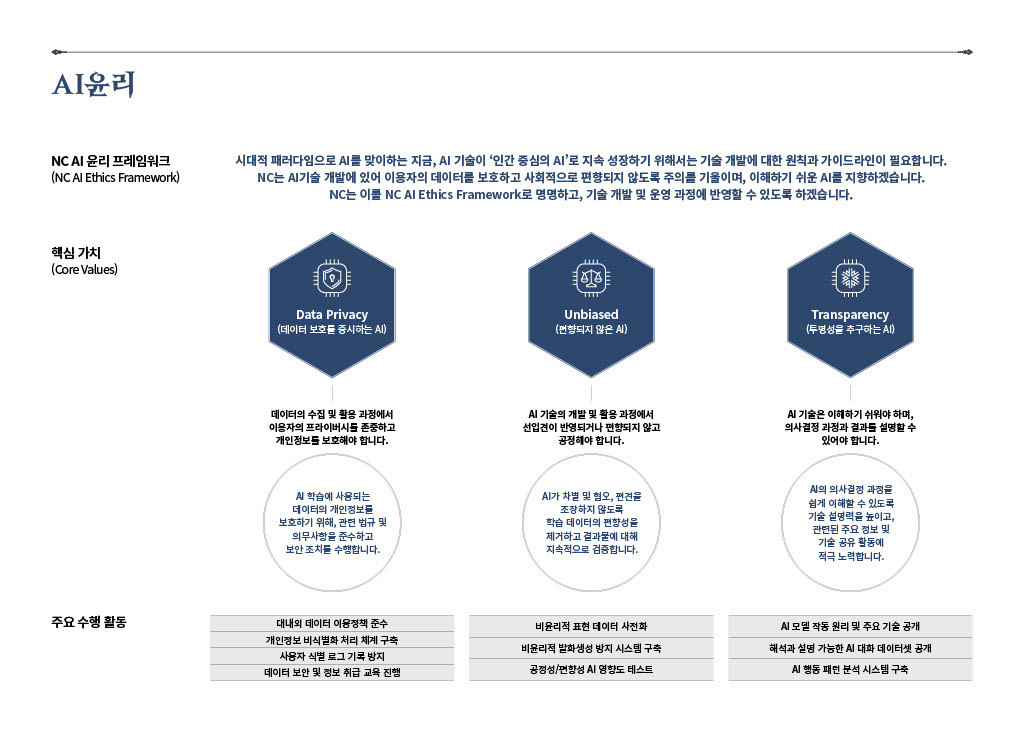 엔씨소프트 ‘NC AI 윤리 프레임워크’의 세 가지 핵심 가치 <자료: 엔씨소프트 제공>