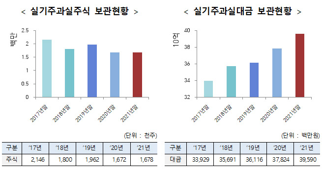 한국예탁결제원 제공