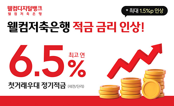 ‘첫거래우대정기적금’은 최대 연 6.5% 금리 혜택을 제공한다. 웰컴저축은행 제공