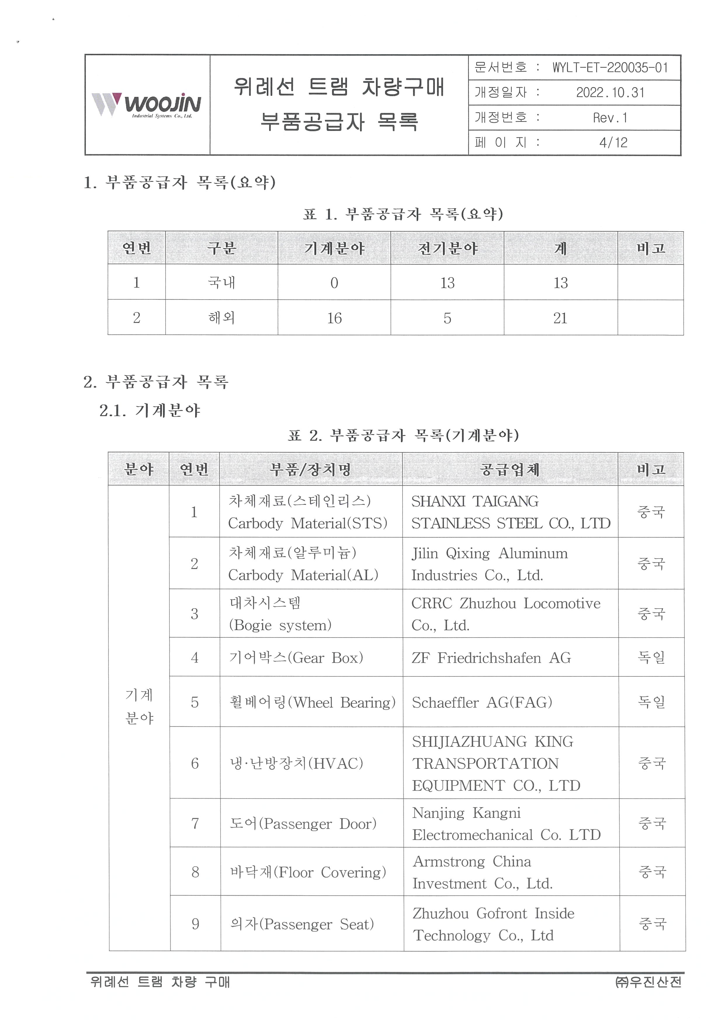 우진산전 트램 차량구매 부품공급자 목록 문서 일부 발췌 김용판 국민의힘 의원실, 서울시 제공
