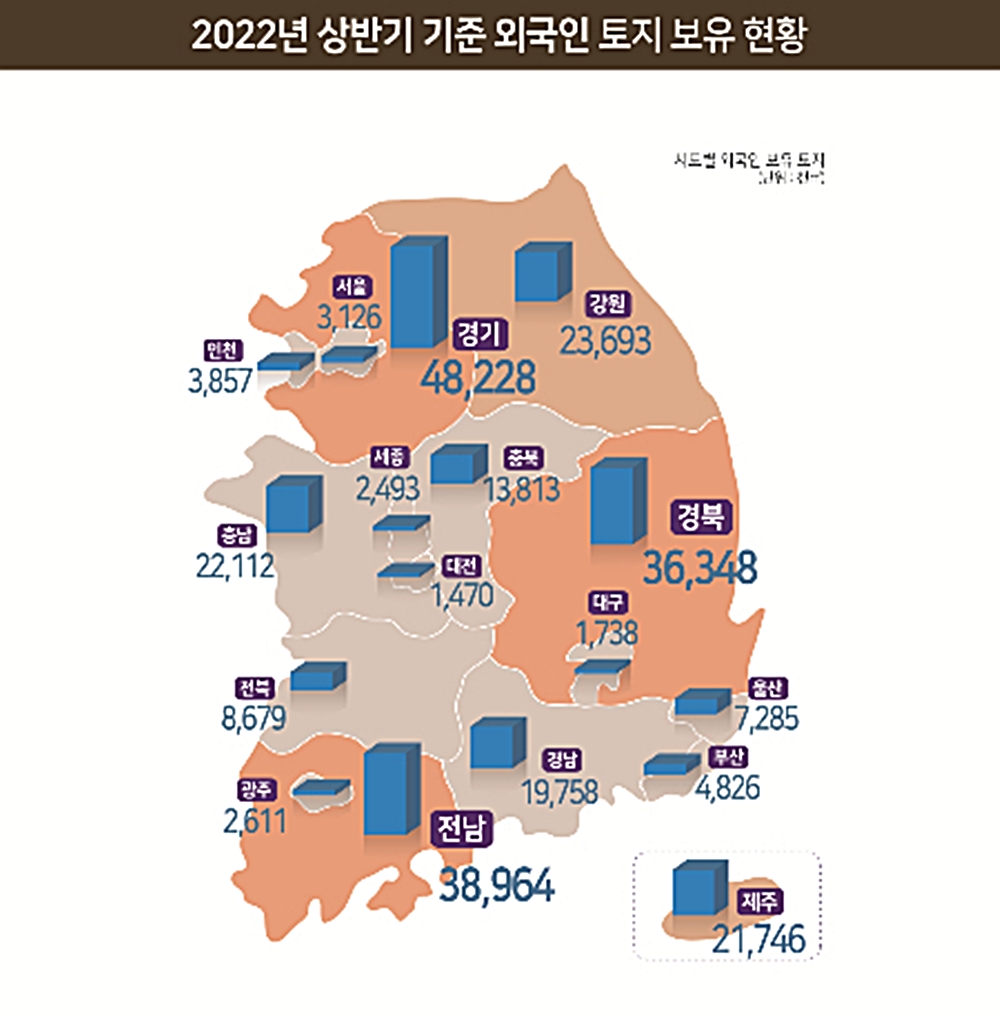 2022년 상반기 기준 시도별 외국인 보유 토지 면적. 국토교통부 제공