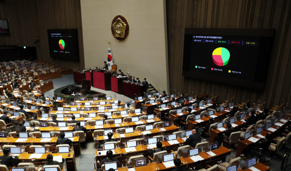 한국전력공사법 일부개정법률안 부결