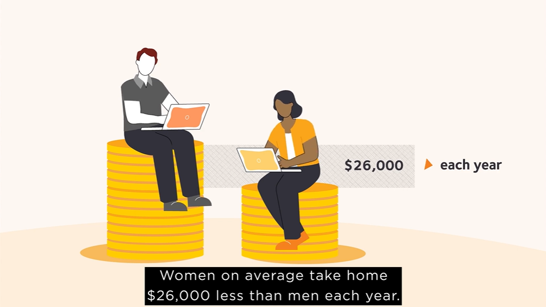호주 일자리양성평등청(WGEA)은 지난 회계연도(2021년 7월∼2022년 6월) 중 조사 대상 기업의 남성 평균 연봉이 여성 평균 연봉보다 2만 6596호주달러 많았다고 밝혔다. WGEA 유튜브 캡처