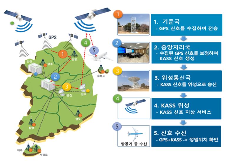 KASS 동작원리. (자료=국토부 제공)