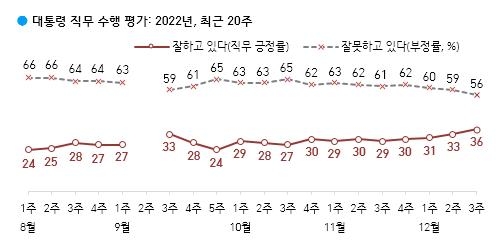 (갤럽 제공)