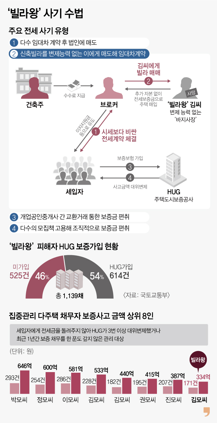 그래픽 이해영 기자