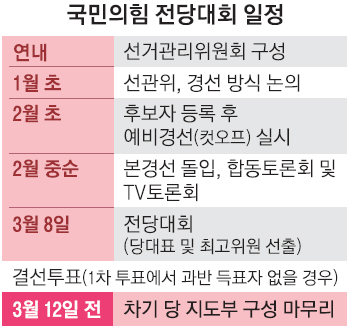 與, 당 대표 3월 8일 선출… '김장연대' 집중 견제구 | 서울신문