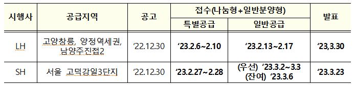 사전청약 일정. (자료=국토교통부 제공)