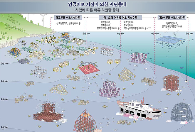 인공어초 시설. 한국수산자원공단 제공