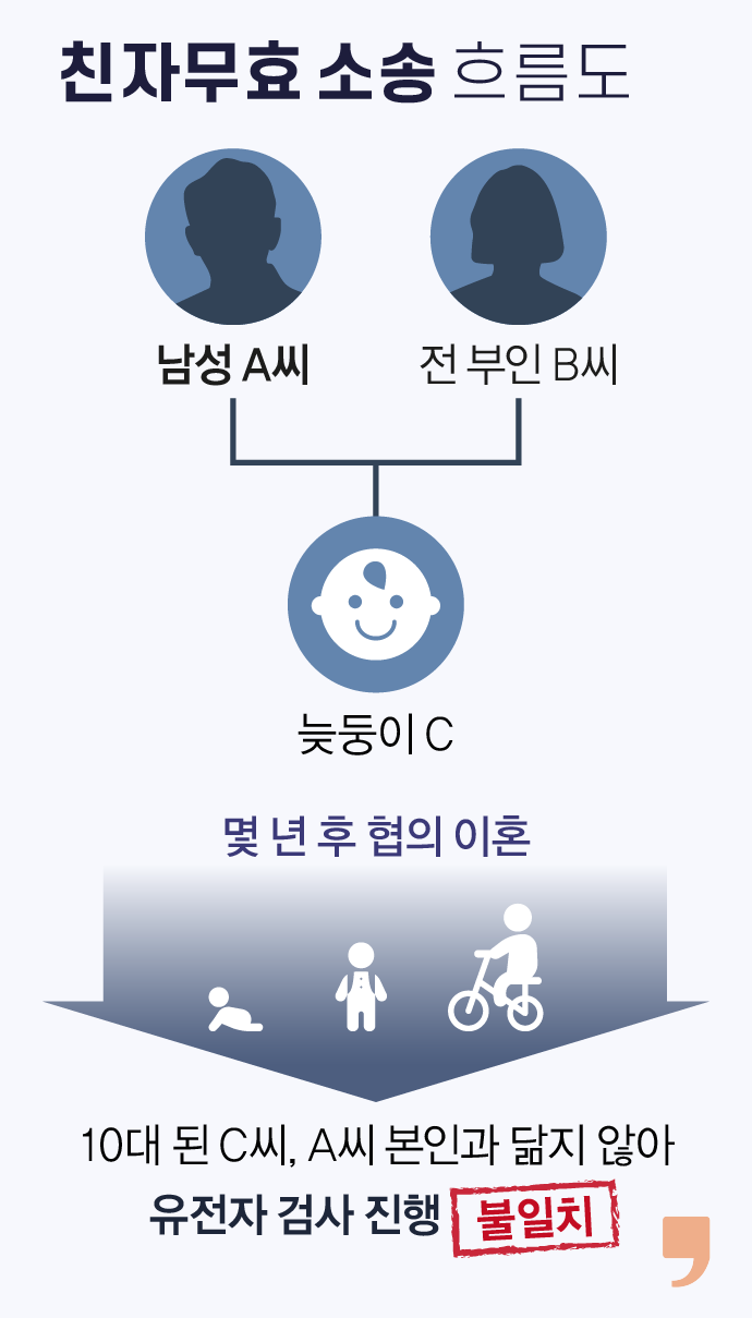 그래픽 이해영 기자