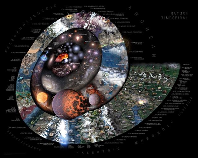 빅뱅을 중심점으로 잡고 우주 역사를 나선형으로 표시했다. 138억년 역사에서 인간은 가장 끝, 찰나의 순간에 존재한다. 위키피디아 제공