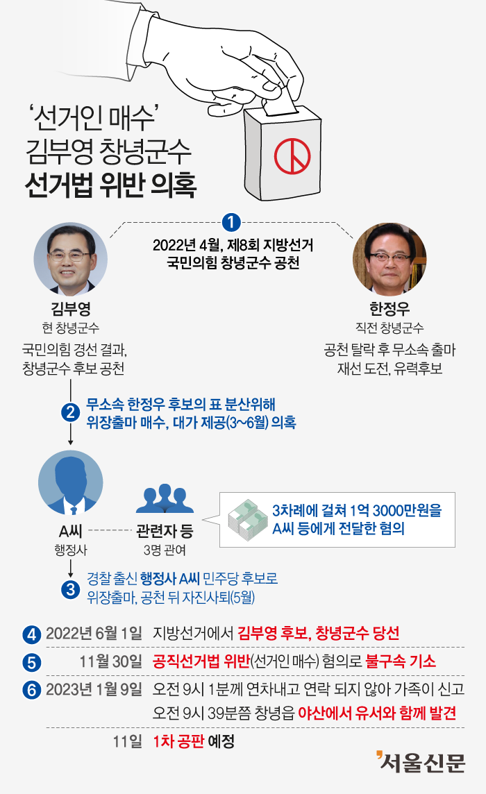 그래픽 이해영 기자