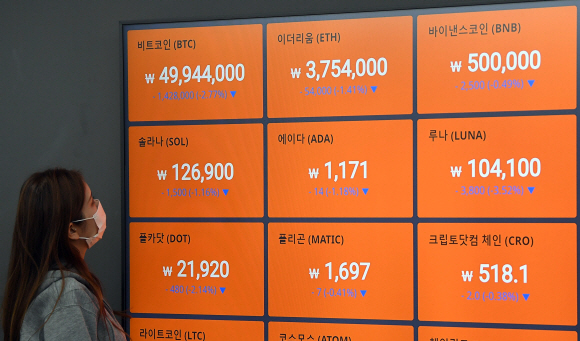 12일 서울 강남구 빗썸 고객지원센터 전광판에 가상화폐 거래가가 나타나고 있다. 글로벌 시세 기준으로 비트코인 가격이 4만달러 아래로 떨어진 건 한 달여 만이다. 2022.04.12 박윤슬 기자