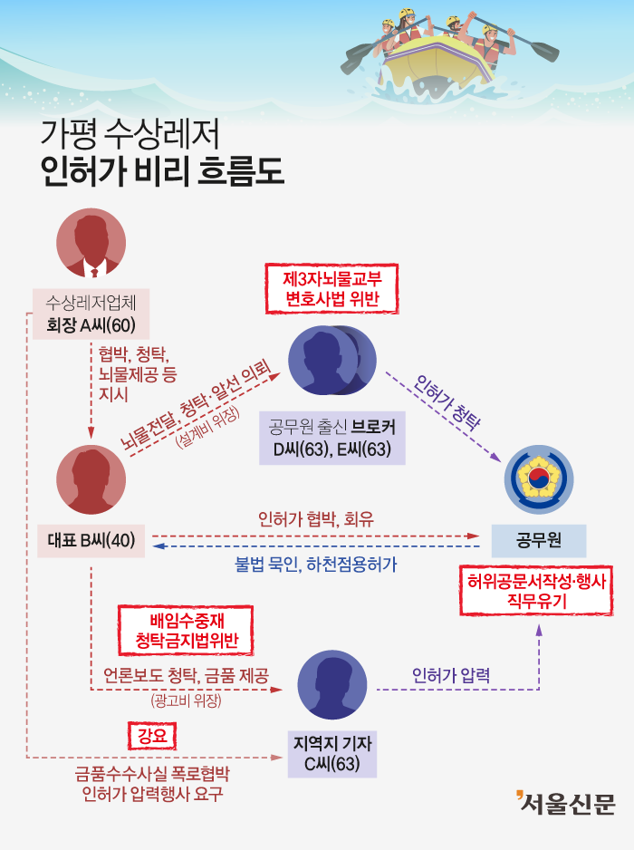 그래픽 이해영 기자