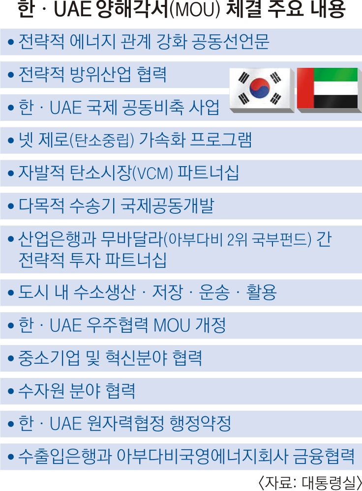 한·UAE 양해각서(MOU) 체결 주요 내용