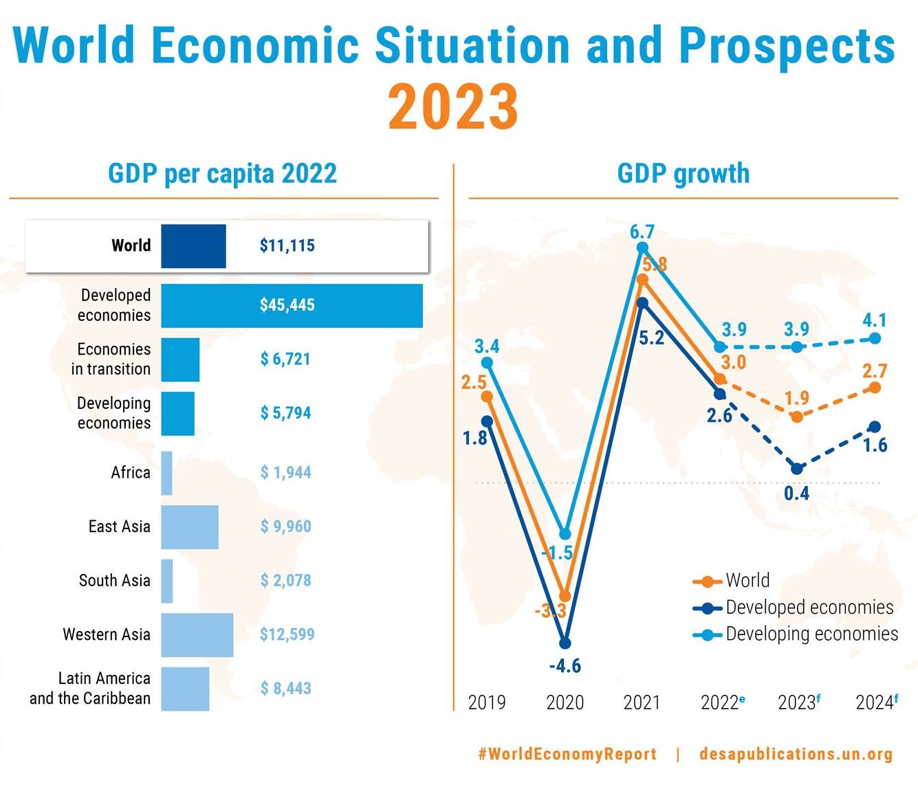 유엔 경제사회처가 발표한 ‘2023 세계 경제 상황과 전망’ 보고서 주요 내용. 유엔 홈페이지