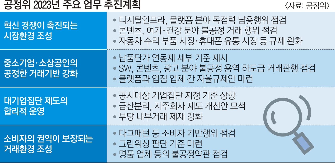 공정위 2023 주요업무 추진계획