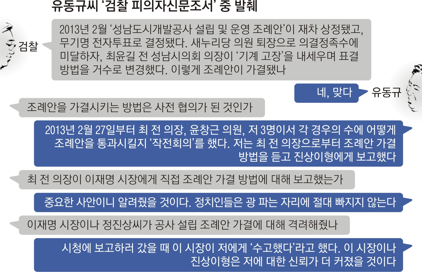 유동규씨 ‘검찰 피의자신문조서’ 중 발췌