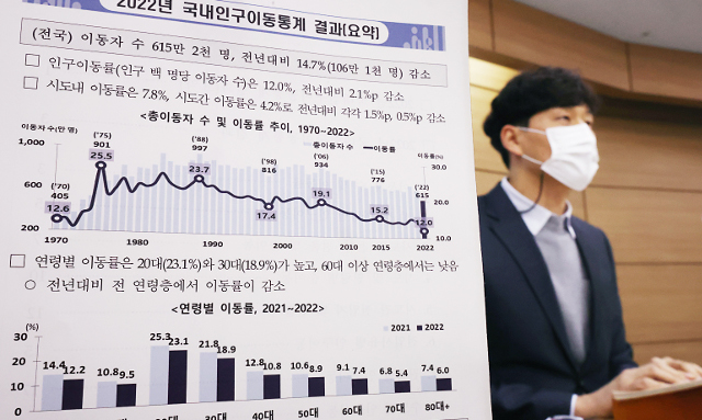 통계청 노형준 인구동향과장이 30일 정부세종청사에서 2022년 국내인구이동 통계 결과를 발표하고 있다. 2023.1.30 연합뉴스