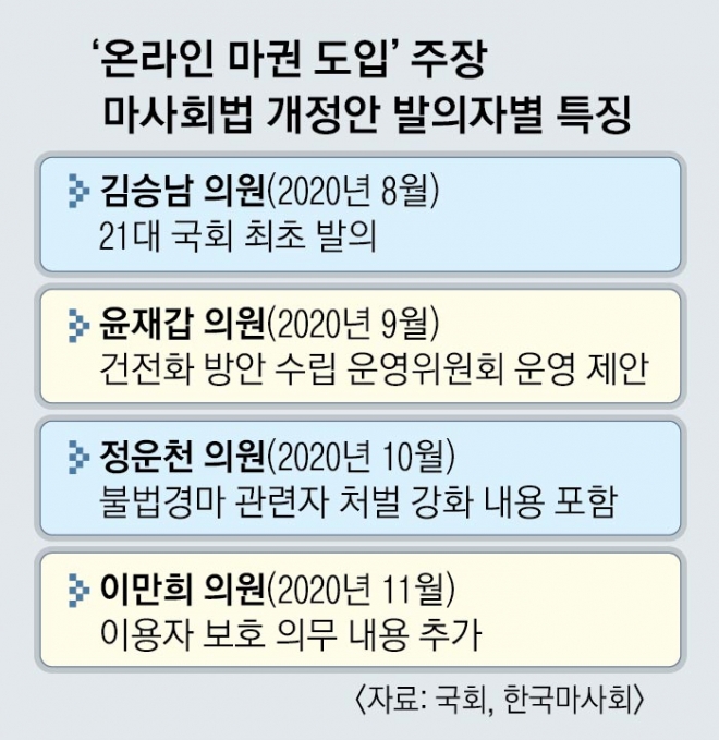 온라인 마권 판매 허용을 주요 내용으로 한 한국마사회법 개정안 발의 의원들.