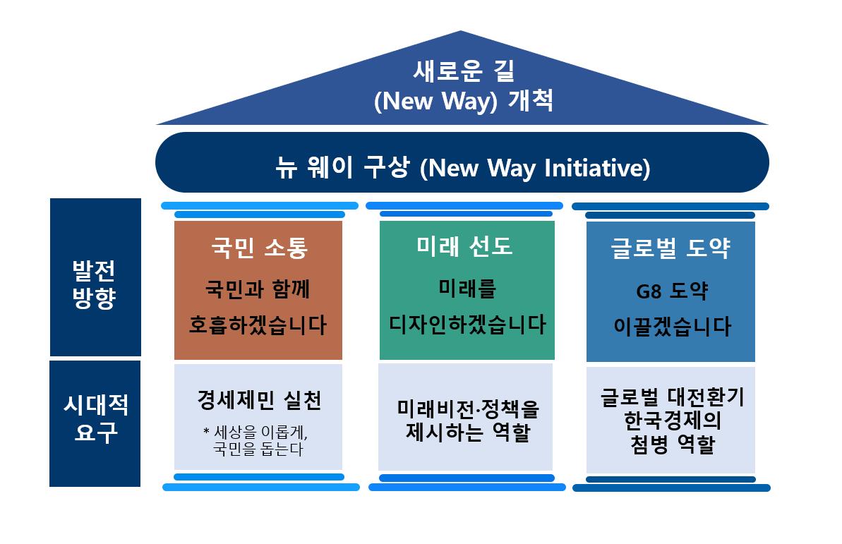 전경련이 오는 23일 정기총회에서 발표할 중장기 발전안의 밑그림 전경련 제공